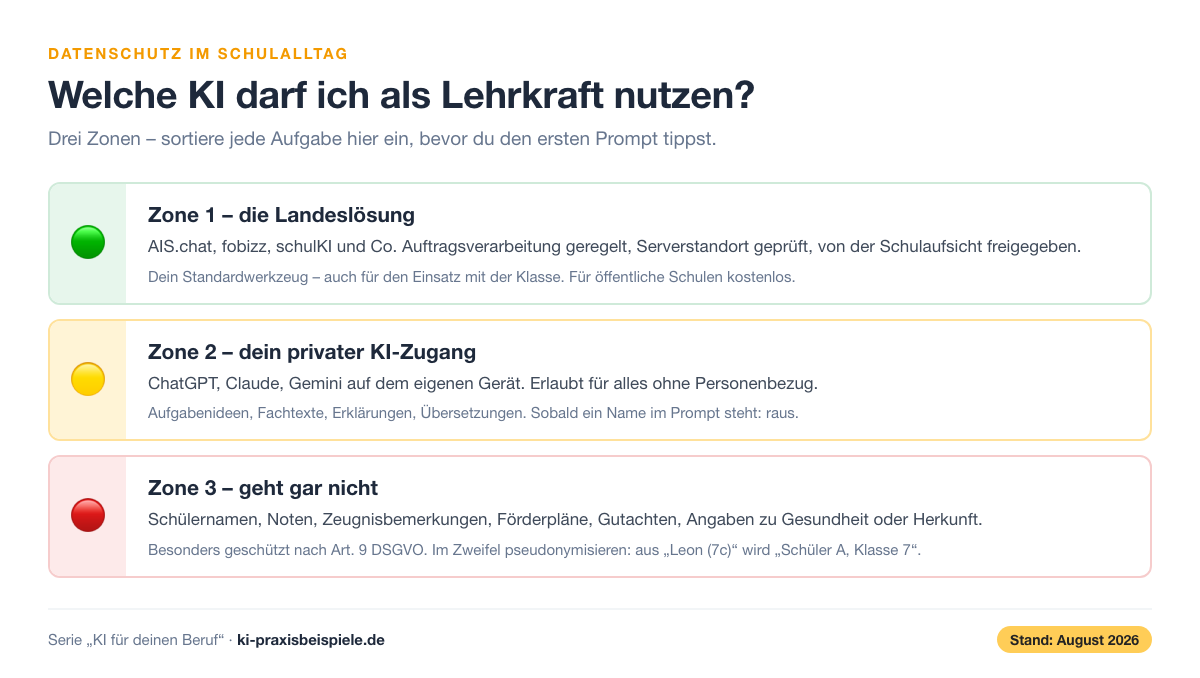 KI für Lehrer: Weniger Korrekturstapel, mehr Unterricht